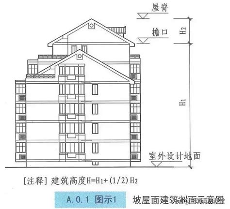 5樓高度|樓層和樓層高度各指什麼 樓層高度多少最合適